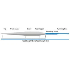 Alternative view of Vision MERI WF7/17g Fast Inter
