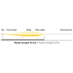 Vision VIBE 85+ 6 Vision VIBE 85+ -Abu Garcia Shop 37eae457 0d72 41c7 bc10 374544319594